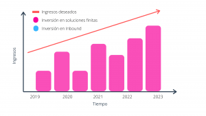 Soluciones finitas, problemas infinitos