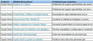 Buyer Persona - Utilidad y qué problema resuelve 