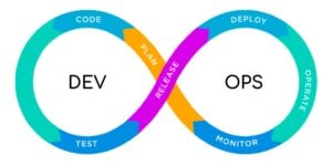 DevOps en Marketing Digital, Ciclo de vida...