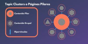 Estrategias SEO Topic clusters y Páginas Pilares