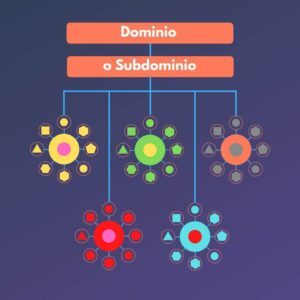 Estrategias SEO Topic clusters y Páginas Pilares