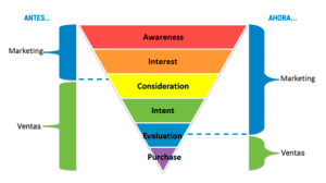 Prospección para Marketing y para Ventas (Antes - Ahora).