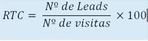 La conversión en marketing digital. RATIO DE CONVERSIÓN formula