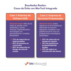 Optimización del Customer Journey con MarTech integrado casos